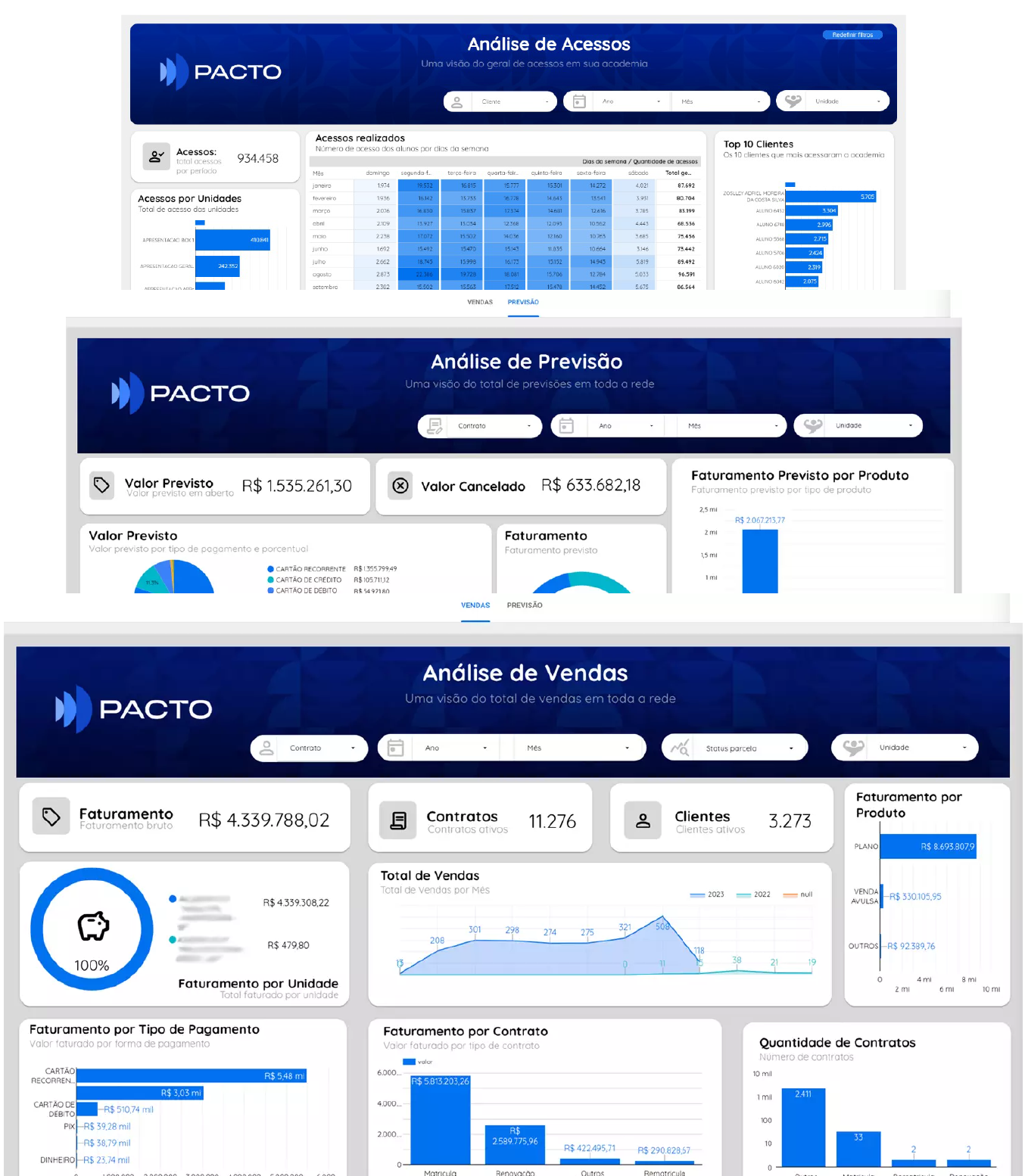 Pacto Power Data — BI para redes de academias