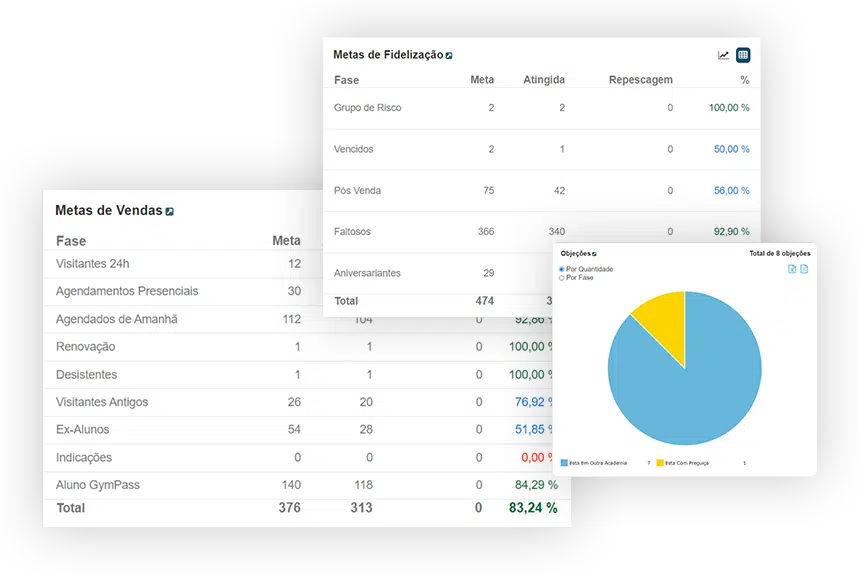 CRM Para Academia e Negócios Fitness